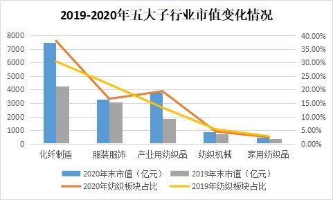 2020年度沪深两市纺织品服装板块上市公司业绩简报