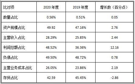 2019-2020年纺织服装行业主要经济运行指标对比