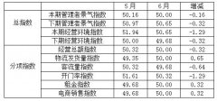 2021年6月份全国服装纺织品市场景气指数小幅回落