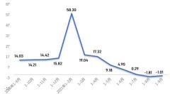 2021年前三季度中国工业用纺织品行业运行简况